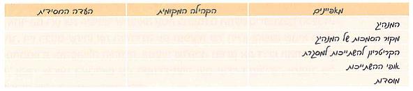(בספר תמונה של רבני בגדד, 1877) - היעזר במנחה)